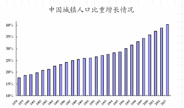 人口结构与经济增长_人口结构和经济发展影响去库存效果-独家报告 房价上涨(3)