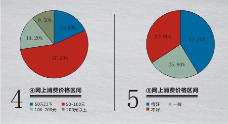 网上购物人口_...少人会在淘宝网购物(2)