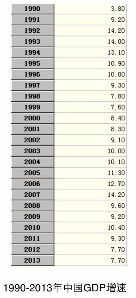 云南各地GDP1990_2017云南各市州GDP排名 云南各地经济数据排行榜